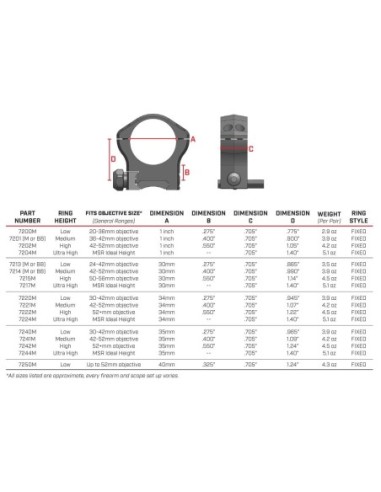 Juego de Anillas WARNE MOUNTAIN TECH 35mm. - Bajas