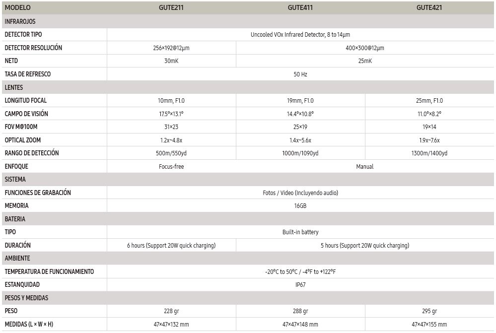 Especificaciones técnicas