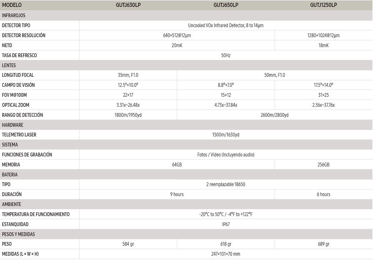 Especificaciones técnicas