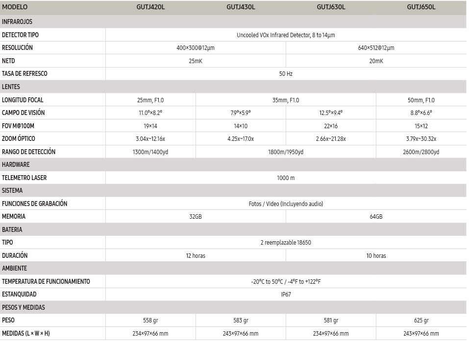 Especificaciones técnicas
