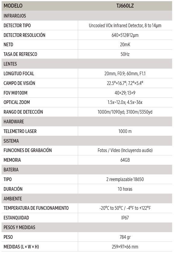 Especificaciones técnicas