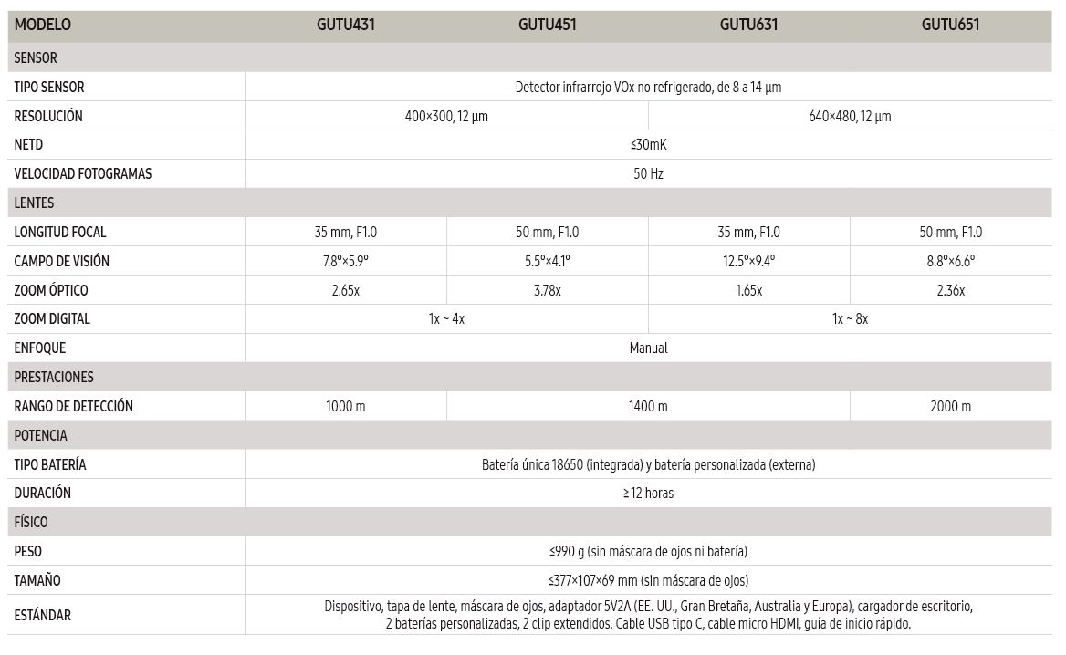 Especificaciones técnicas